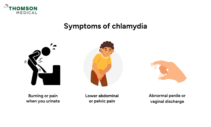 Chlamydia testing and what it checks for